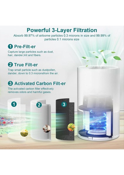 Mooka AP-S0610L Hava Temizleyici Için AP-S0610L Hava Filtresi 3'ü 1 Arada Filtre (Yurt Dışından) fırsatları