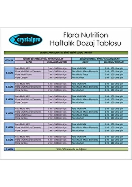 Flora Carbon 500 ml Yüksek Filtrasyon Sağlayan Kolay Kullanımlı Akvaryum Temizleme Ürünü