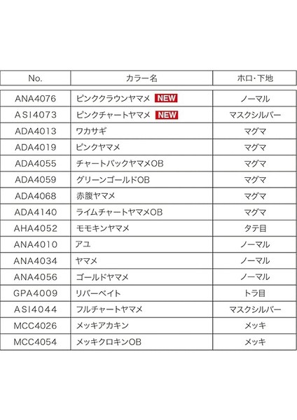 Spearhead Ryuki 45S ANA4076 Pink Clown Yamame fırsatları