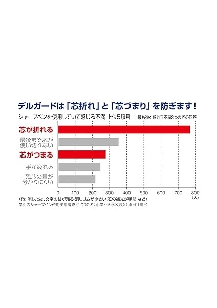Zebra P-MA85-N2-P Uçlu Kalem Delgard 0,5 mm Pembe modelleri