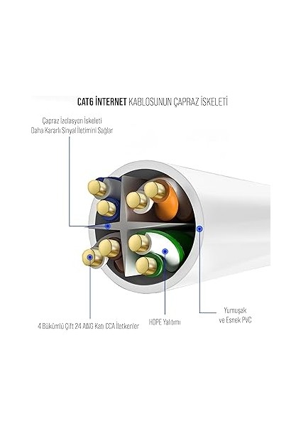 Cat6 Ethernet Patch Adsl Modem Internet Kablosu (Cat6 0.3 Metre) fiyatları