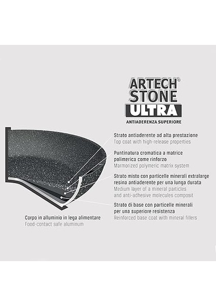 Etnea Artech Stone Ultra - Alüminyum Kızartma Tavası, Yapışmaz Kaplama, Siyah, 28 cm indirimleri