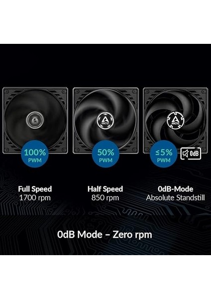 P14 Serisi Oyuncu Kasası Fanı, 140 mm modelleri