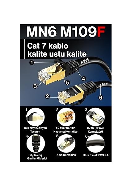 M109F Cat7 Kablo/2 METRE/10GBPS-2000MHZ-24 Awg-S/stp-Cat7 Ethernet Kablosu (M109F Cat7, Sıyah, 15 Metre) fırsatları