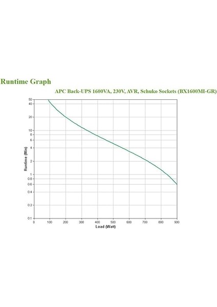 Back Ups Bx – BX1600MI-GR - Kesintisiz Güç Kaynağı 1600 Va Schuko Çıkışlı, Pil Sigortası ve Aşırı Gerilim Koruması, Avr'li Yedek Batarya, Veri Koruma Fonksiyonu modelleri