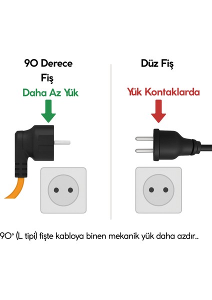 7,4kW Elektrikli Araç Şarj Cihazı için 5 Metre Monofaze Fişli Dönüştürücü Adaptör indirimleri
