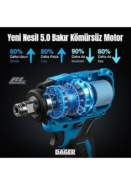 Blast 21V Kömürsüz Darbeli Şarjlı Somun Sıkma, Vidalama ve Matkap Seti | Çift 3.0AH Akü + Mandren + Lokma + 45 Parça | 450NM Tork fiyatları