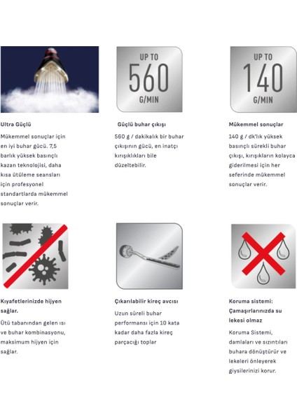 Pro Express Protect 7.5 Bar Yüksek Basınçlı Siyah Mor Buhar Kazanlı Ütü - Kireç Avcısı, Damlama Emniyeti, Durilium Taban ve Sessiz Teknoloji indirimleri