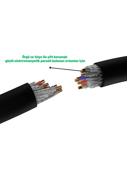 Irenıs Cat7 S/ftp Pur Endüstriyel Dış Ortam Kablosu fiyatları