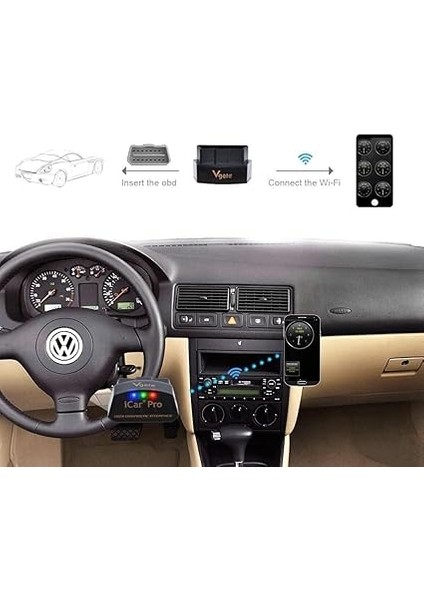 Icar Pro Wi-Fi ELM327 Obd2 Obdıı Araba Otomatik Teşhis Tarayıcı Aracı Kontrol Motor Işık Ios Iphone/ipad/android Için Uyumlu Adaptörü ile modelleri
