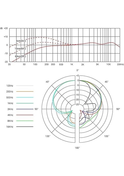 Electronics V7MC1 Shure Telsiz Mikrofonlar Için Se Mikrofon Kapsülü modelleri