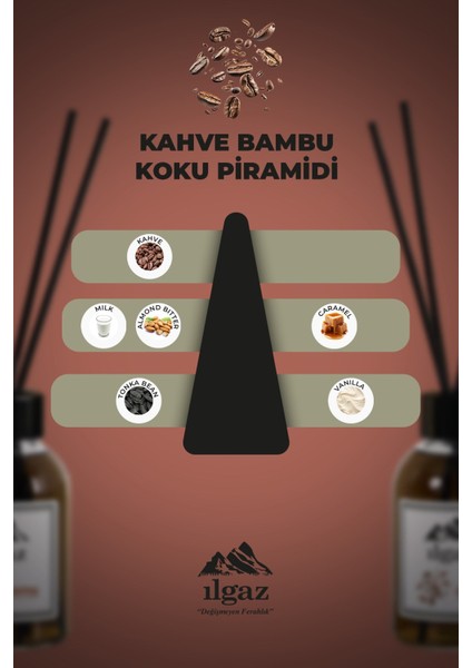 Kahve Bambu Çubuklu Oda Kokusu 110 ml | Red Diffuser Coffe Ortam Kokusu fiyatları