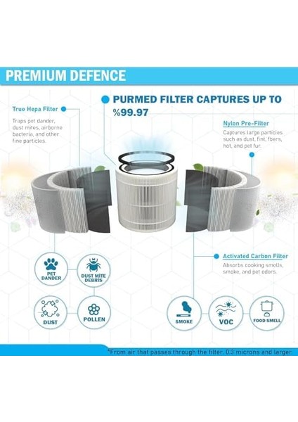 Smart Air Purifier 4 Compact Uyumlu Filtre | Yüksek Verimli Yedek Filtre | Pm2.5, Polen, Toz ve Alerjen Giderici | 4 Compact Filter fiyatları