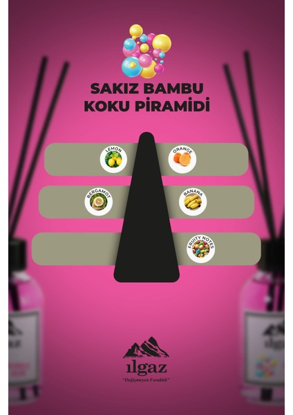 Sakız Bambu Çubuklu Oda Kokusu 110 ml | Red Diffuser Bubble Gum Ortam Kokusu fiyatları