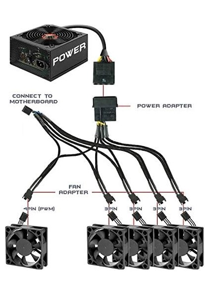 4354 Flexa P5 5 Port Çıkışlı Pwm Fan Çoklayıcı Çoğaltıcı 4 2 Pin Splitter Kablosu