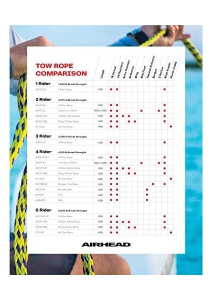 Sportsstuff 57-1532 Çizgi, Kırmızı, Uzunluk = 18,3 Metre fiyatları