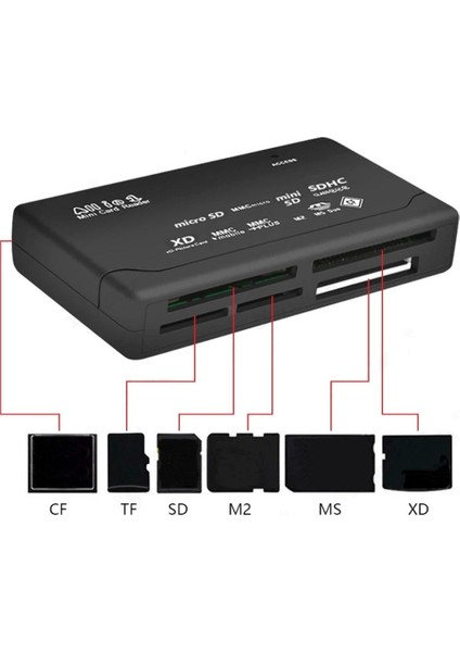 All In One USB 2.0 Reader & Writer – Sd - Microsd – Cf - Ms/ms Pro / Ms Duo Kart Okuyucu modelleri