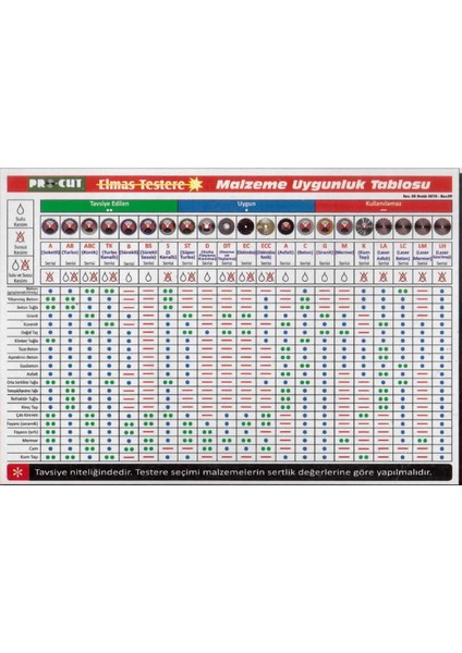 Procut A 230 mm Soketli Elmas Testere modelleri
