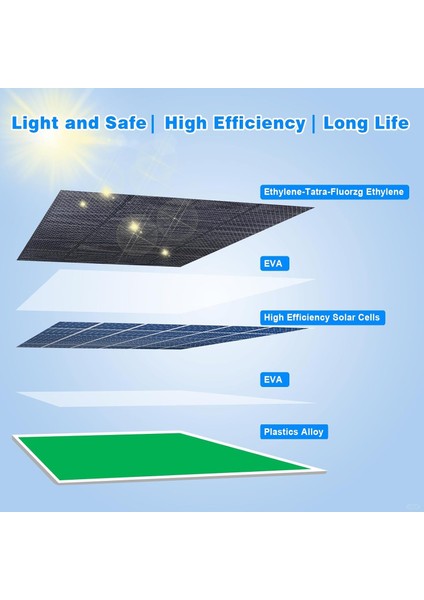 Naınaı 5W Güvenlik Kamerası Güneş Paneli – Arlo Essential/essential Xl Spotlight Uyumlu, USB & Type-C Çıkışlı, 13FT Hava Koşullarına Dayanıklı Kablo, 360° Ayarlanabilir Braketiyle fırsatları