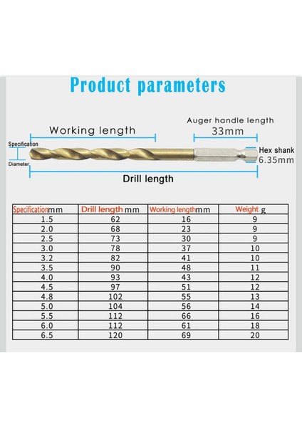 13 Parça Titan Kaplı Bits Saplı Matkap Ucu Seti