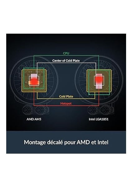 Liquid Freezer Iıı Pro 360 A-Rgb - Aıo Cpu Soğutucu, 3 x 120 mm Su Soğutma, 38 mm Radyatör, Pwm Pompa, Vrm Fan, Amd Am5/am4, Intel LGA1851/1700 Kontak Çerçevesi - Siyah fırsatları