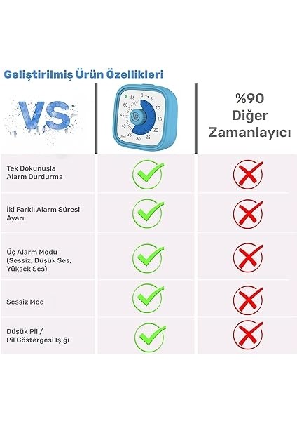 Mutfak,ders,yemek Için 60DK Analog Alarm Zamanlayıcı,pomodoro Öğrenci Motivasyon Saati (Mavi) indirimleri