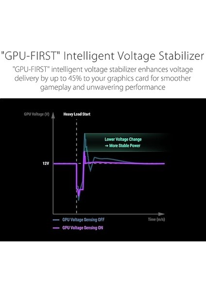 Tam Modüler Güç Kaynağı, 80 Plus Platinum Sertifikalı, Atx 3.1, Gan Mosfet, Akıllıca Voltaj Düzenleyici, 10 Yıl Garanti fırsatları