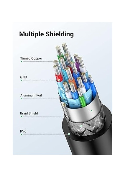 HDMI DVI 1080P Çift Yönlü Görüntü Aktarma Kablosu, 3 Metre indirimleri