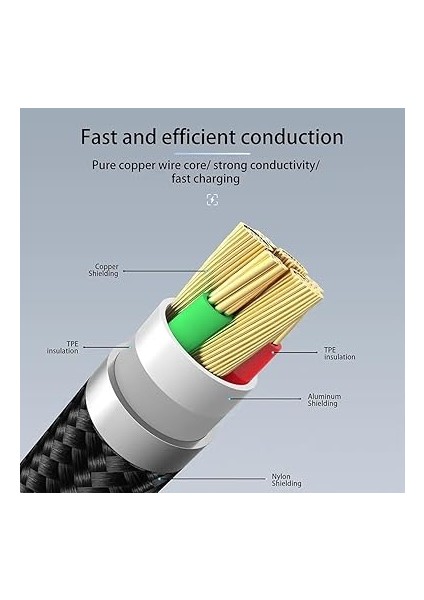 Pd 20W 2 In 1 Hızlı Şarj Kablosu 100 cm 2.4 A Lightning Type-C USB Type-C Çoklu Veri Data Kablosu modelleri