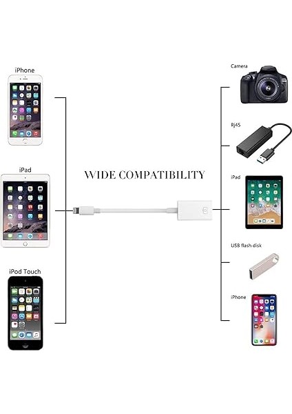 Lightning iPhone iPad To USB Kamera Adaptörü - Lightning To USB Beyaz - AL2470 indirimleri