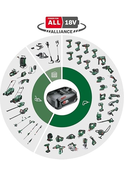 Home & Garden Pil Elektrikli Budama Makinesi Universalchainpole 18 (Pil, Karton, 18 Volt System) fiyatları