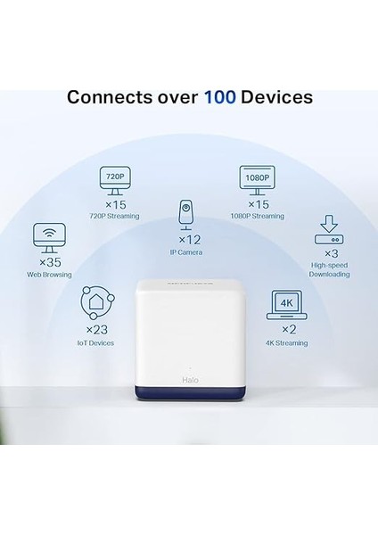 Halo H50G 3-Pack, AC1900MBPS, Dual-Band, Gigabit Portları, 100'E Kadar Cihaz Bağlanabilir, 550 M²'ye Kadar Kapsama, Akıllı Bağlantı, Mobil Uygulama ile Kolay Kurulum, Wi-Fi 5 Mesh Sistemi fırsatları