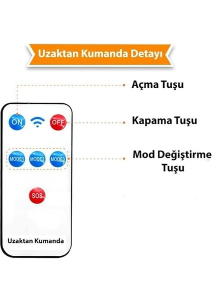 Solar Güneş Enerjili 122 Ledli Hareket Sensörlü Bahçe Aydınlatma Sokak Lambası 1430 indirimleri