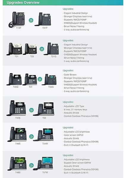 T31P Ip Telefon Poe Destekli indirimleri