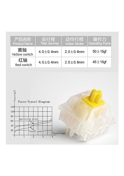 Sütlü Sarı Pro Anahtarları Önceden Yağlanmış 5 Pinli Lineer Klavye Anahtarları Mx Mekanik Klavye Için (70 Parça, Sarı) modelleri