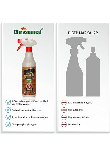 Worm-Ex 500 ml Agackurdu/tahtakurdu Ilaci indirimleri