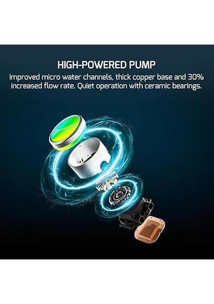 Skadi V2 240 Argb Sıvı Işlemci Soğutucusu Am5 LGA1700 Uyumlu 240MM modelleri