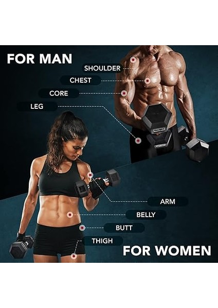 Kauçuk Kavrama Kaplı Altıgen Dambıllar - Kaymaz El Ağırlıkları 2,27-22,7 kg Tekli fırsatları