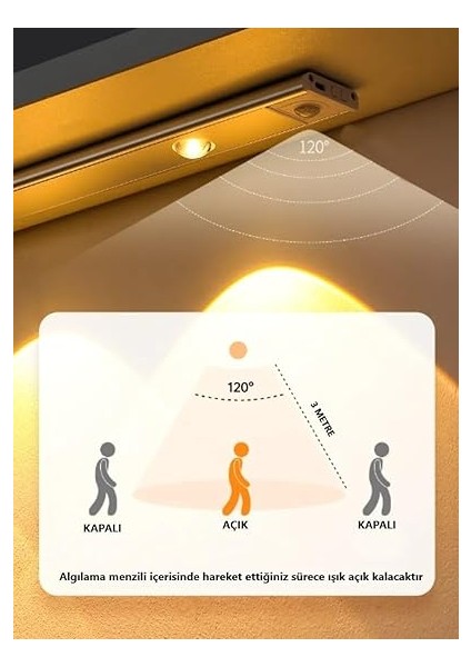 40CM Harekete Duyarlı LED Insan Vücudu Sensörlü USB Sarj Taşınabilir Kablosuz Mutfak Elbise Dolabı Merdiven LED Cabinet Gece Lambası (1 Adet 40CM) fırsatları