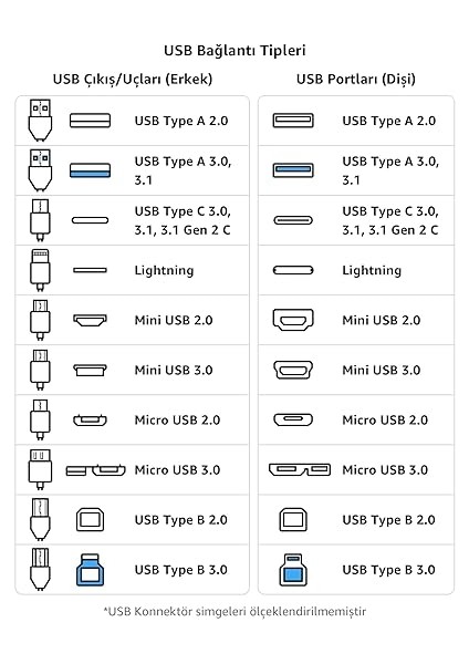 4311 Type C USB 3.1 To USB 3.0 Şarj Çevirici Dönüştürücü Adaptör fırsatları