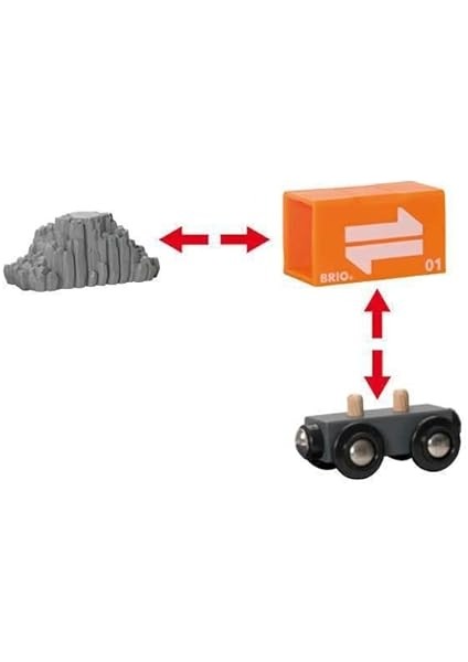 Portal Vinç indirimleri