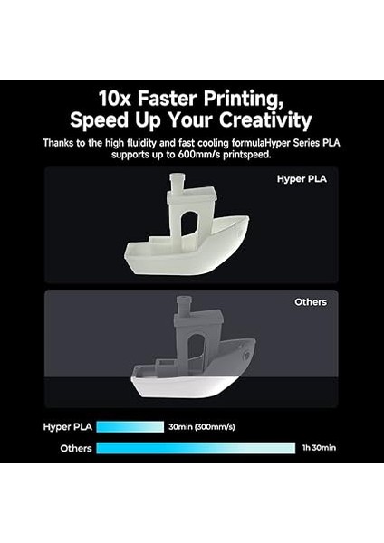 Resmi 3D Yazıcı Filamenti, Hyper Pla Yüksek Hızlı Filament, 1,75 mm 3D Baskı Filamenti, Yüksek Hızlı Baskı Için, Ölçü Hassasiyeti +/-0,02 Mm, 1 Kg/makara - Gri fiyatları