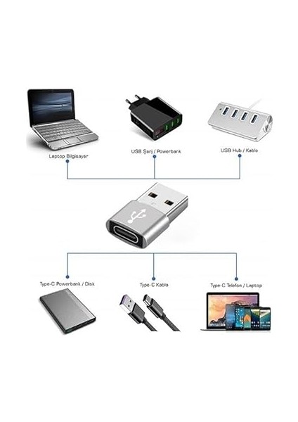 USB To Type-C Dönüştürücü Ct-07 modelleri