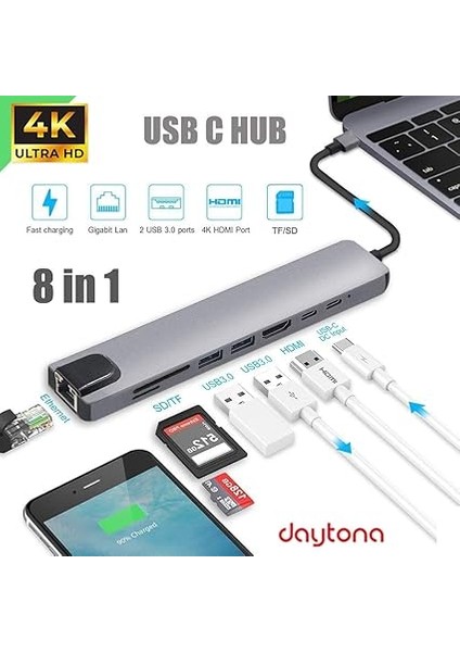 CF10 Macbook Uyumlu Type-C™ To 4K HDMI 2* Type-C 2* USB 3.0 Ethernet Lan 2* Sd 8ın1 Çevirici Hub Adaptör fiyatları