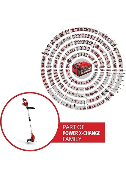 Gc-Ct 18/24 Li (1X2.0AH), Akülü Kenar Kesme modelleri