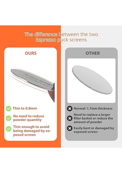 Puck Screen 58 Mm, 0,8 mm Kalınlık Espresso Süzgeç, Süzgeç Için, 180ΜM Asil Çelik Espresso Pak Ekran, Espresso Aksesuarı, Barista Aksesuarı, 58 mm Porta Filtresi Için Filtre Model: FG5590 fırsatları