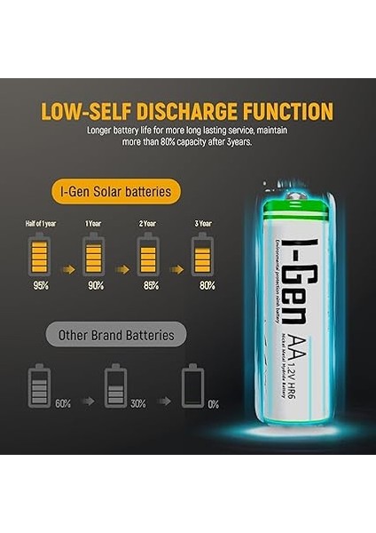 B154 2 Adet Aa 1100 Mah Şarjlı Kalem Pil 1.2V Ni-Mh Solar Aydınlatma Uyumlu fırsatları