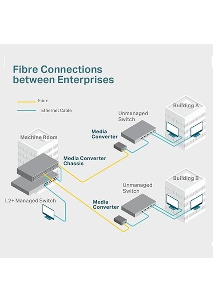 MC110CS, Fast Ethernet Medya Dönüştürücü fiyatları