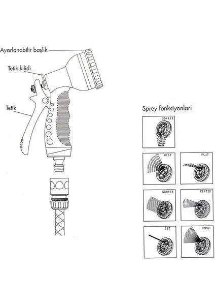 Garden Fıskiye Tabancası Alüminyum 7 Fonksiyonlu Sulama Tabancası fiyatları