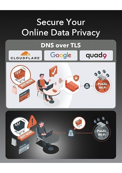 AC1200 Cep Boyutlu Wi-Fi Seyahat Yönlendirici, Otel ve Kamu Ağı Için Genişletici/tekrarlayıcı, Wısp, Vpn Istemci ve Sunucu, Usb, TR1200 fırsatları